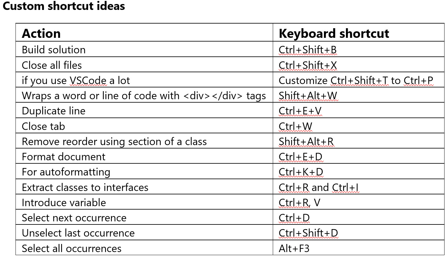What are your favorite keyboard shortcuts? : r/VisualStudio